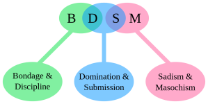 BDSM_acronym.svg